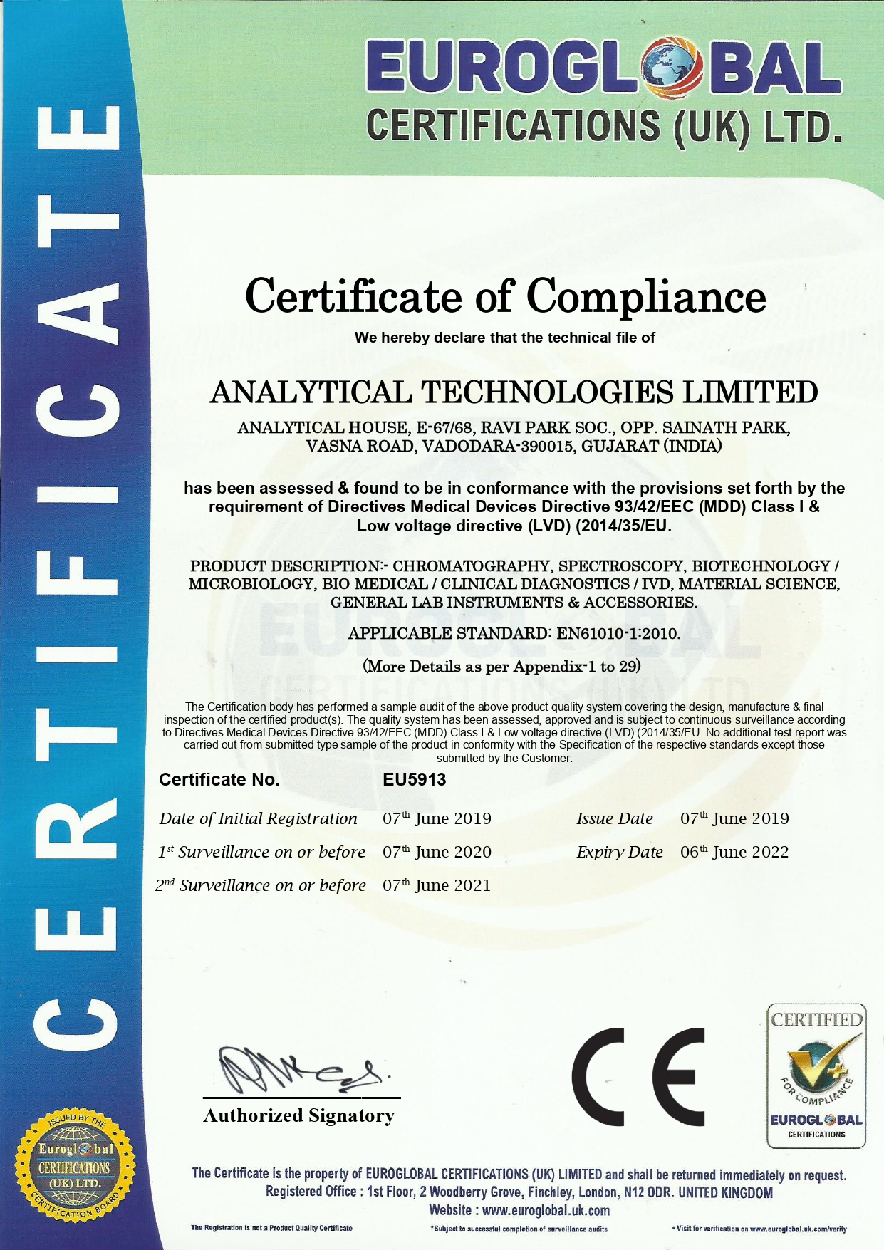 Analytical Group ce certificate
